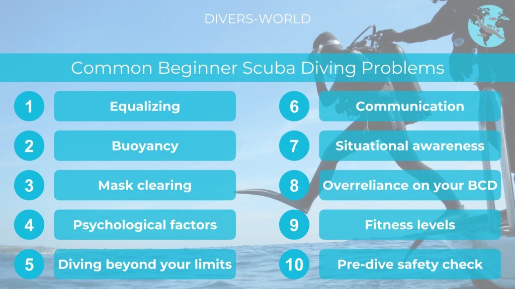 Common Beginner Scuba Diving Problems comprise Equalizing, Buoyancy, Mask clearing, Psychological factors, Diving beyond your limits, Communication, Situational awareness, Overreliance on your BCD, poor fitness and omitting the pre-dive safety check.