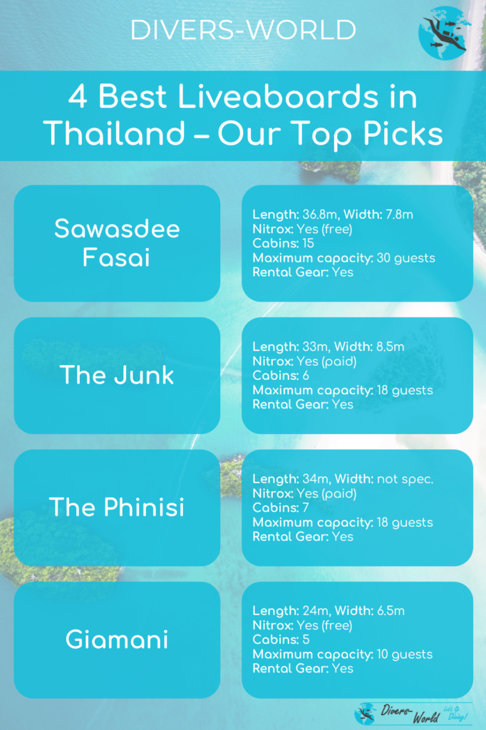 4 Best Liveaboards in Thailand – Our Top Picks