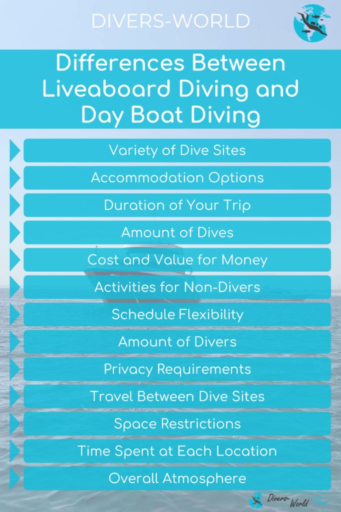 Differences Between Liveaboard Diving and Day Boat Diving