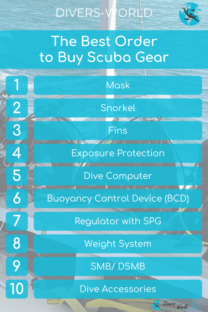 The Best Orderto Buy Scuba Gear