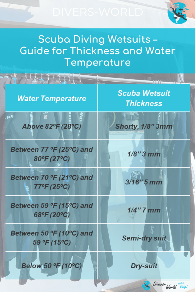 Scuba Diving Wetsuits – Guide for Thickness and Water Temperature